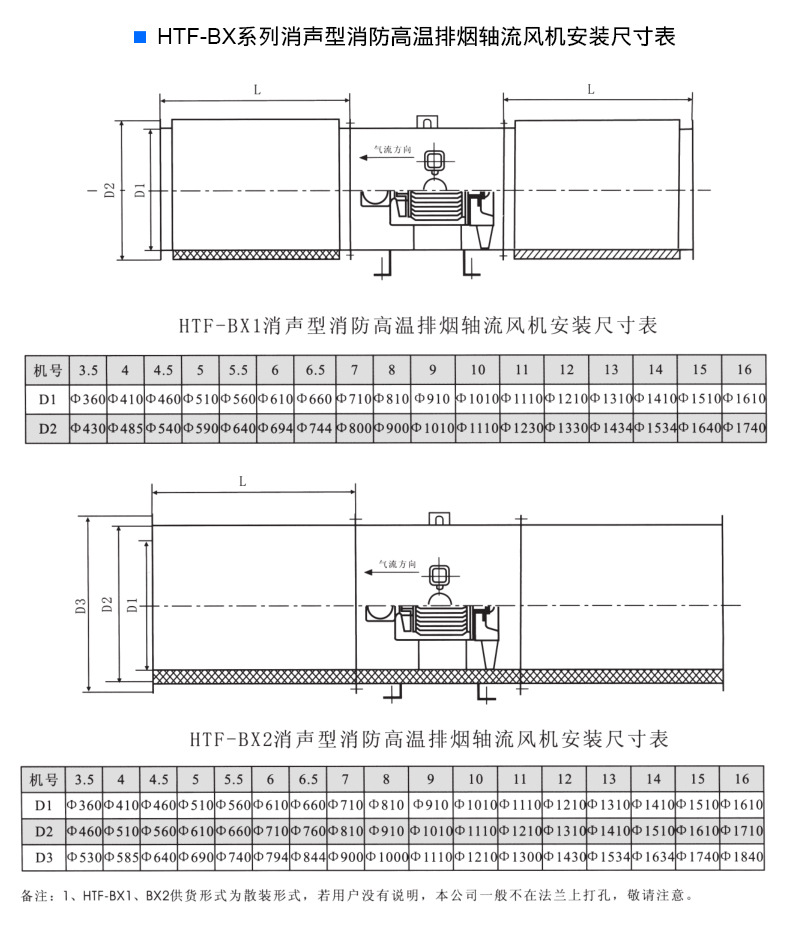 HTF排烟风机 轴流式消防高温排烟风�? onmousewheel=